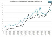 APRA Putting Pressure on Bank Investment Loans
