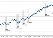 Market Pullbacks – The Bigger Picture
