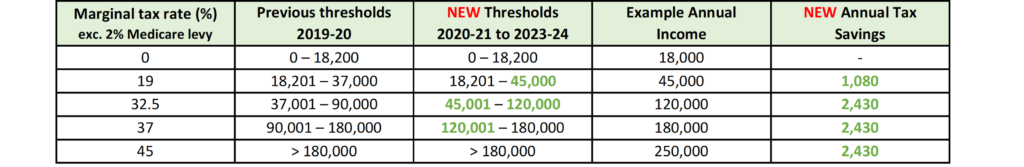 mass 2020 tax tables